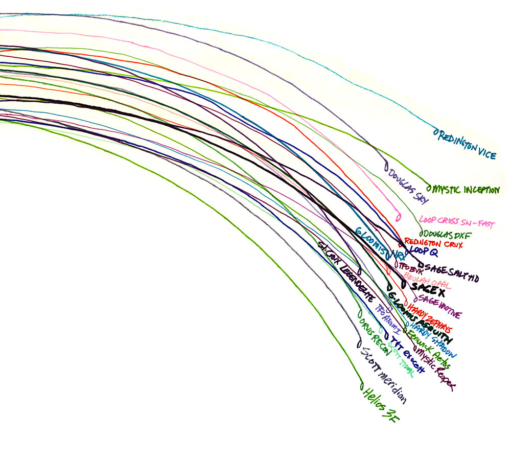 Deflection Charts