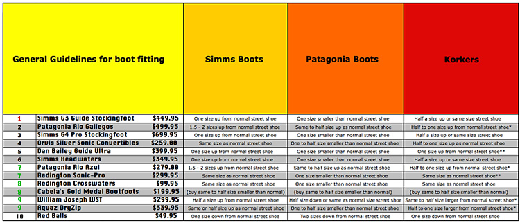 Simms Wading Sock Size Chart