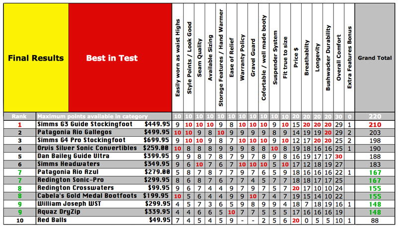 Simms Headwaters Waders Size Chart