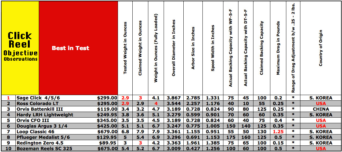 Penn Reel Size Chart