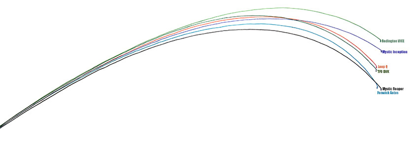 Deflection Charts