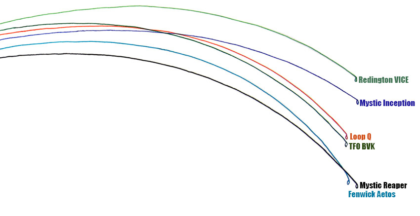 8 weight deflection charts