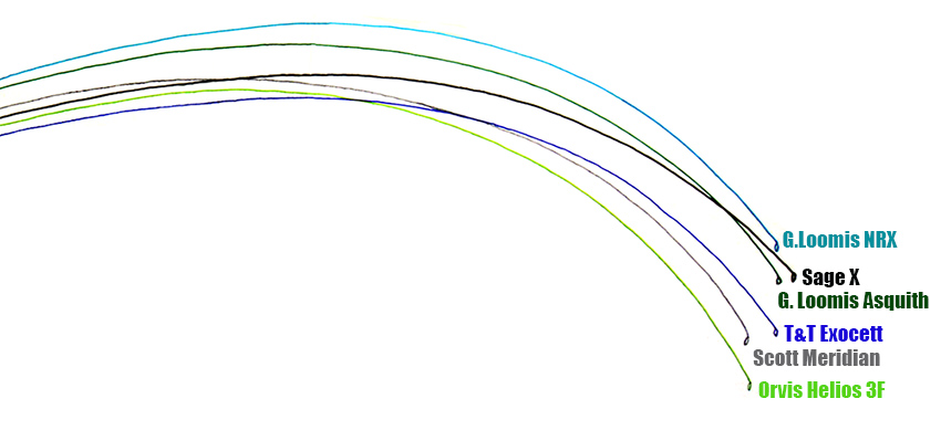 8 weight deflection charts