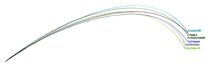 Deflection Charts