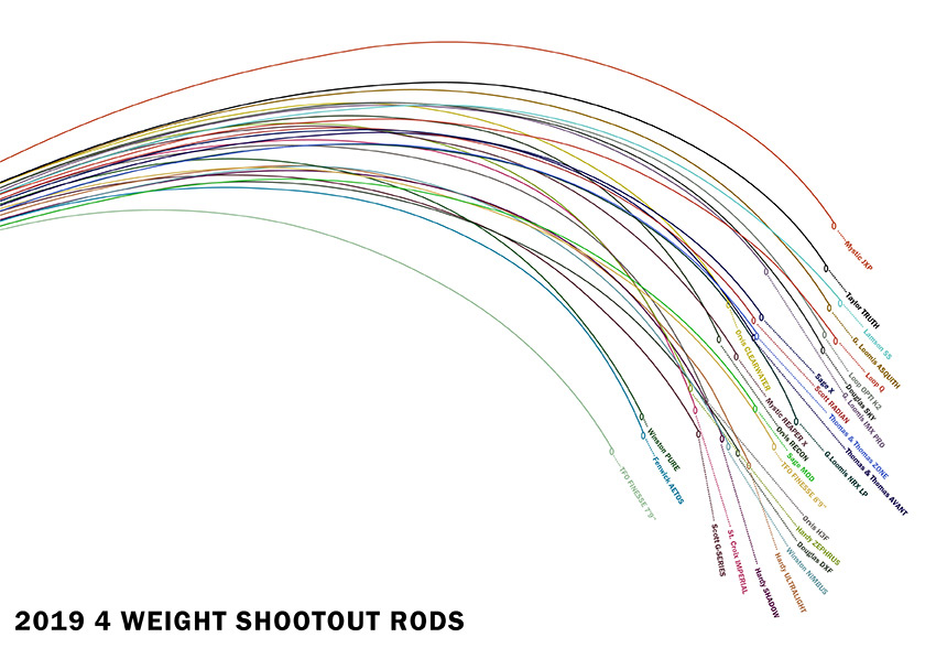 4-weight deflection chart - all rods