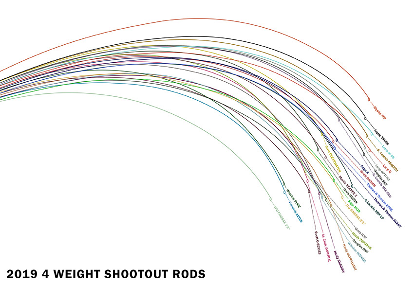 Deflection Chart