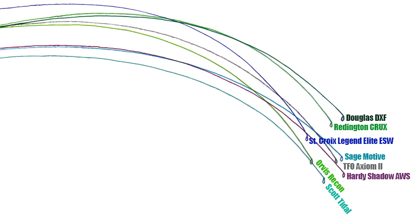 8 weight deflection charts