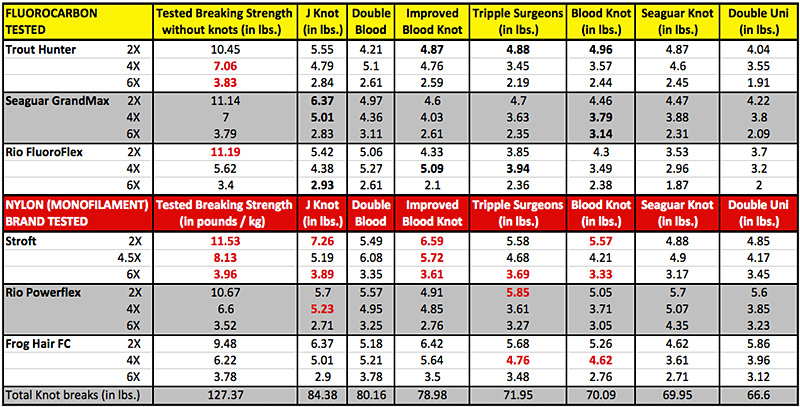 Dry Fly Size Chart