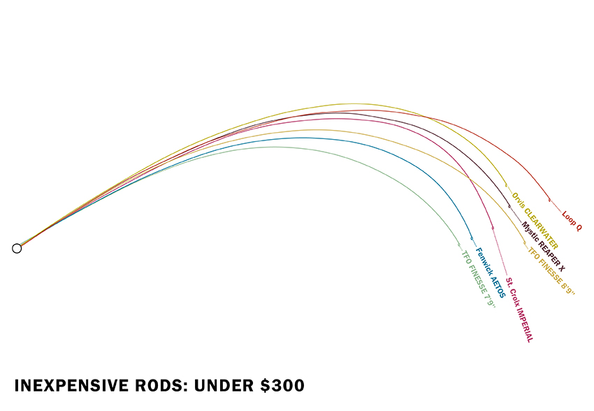 4-weight deflection chart - inexpensive rods