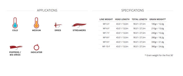 Scientific Anglers Amplitude Smooth Titan Long Fly Line - Image 3