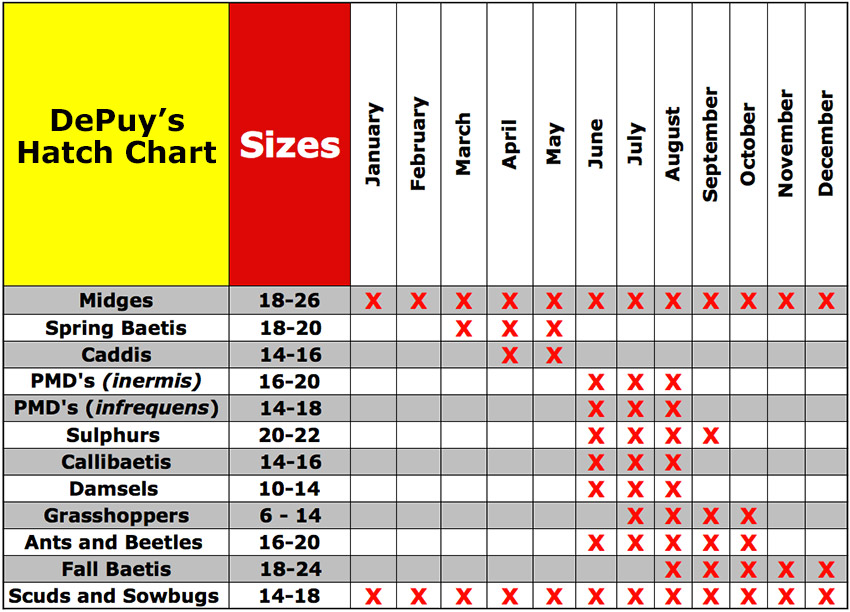 Fish Spawning Chart