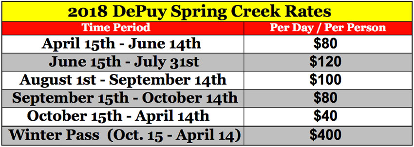 Spring Creek Hatch Chart