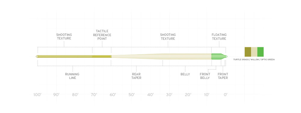 Gear Reviews » Multiple Fly Rod Weight Rankings » Yellowstone Angler